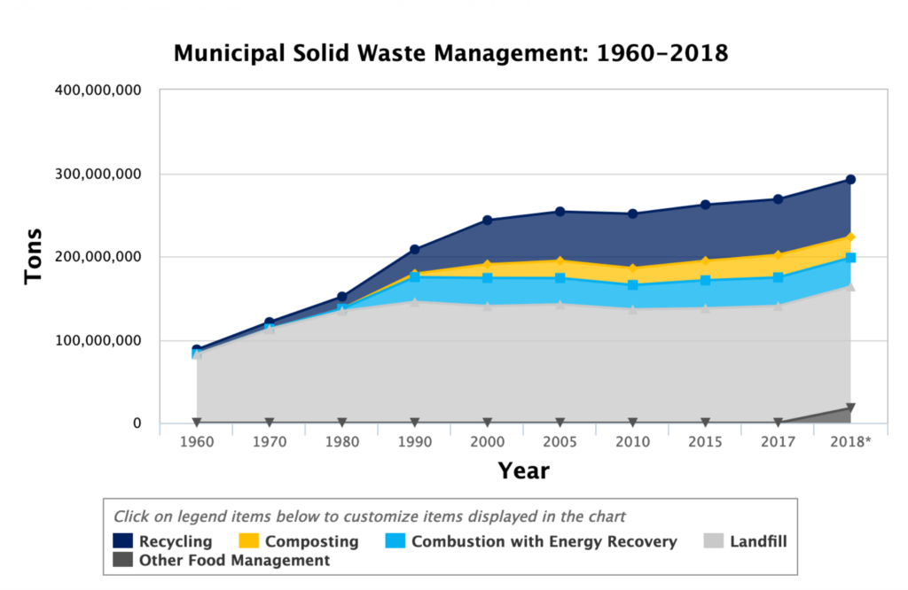 What can plastic be recycled into? Uses of recycled bottle